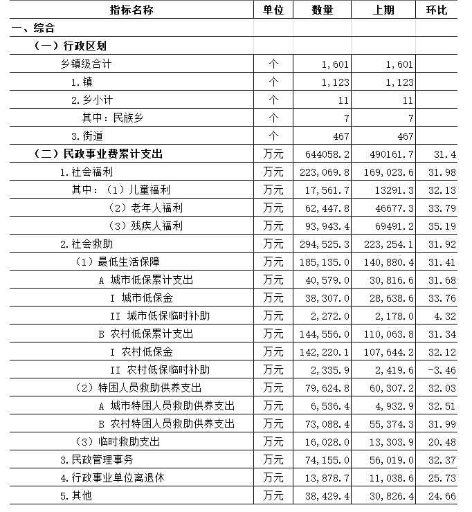 广东社会服务业统计月报（2019年4月）.png