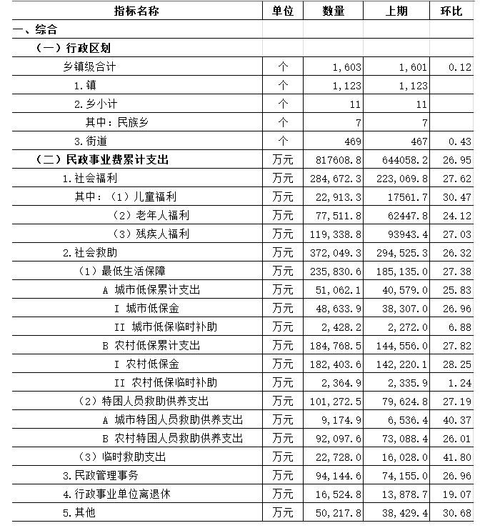 广东社会服务业统计月报（2019年5月）.png