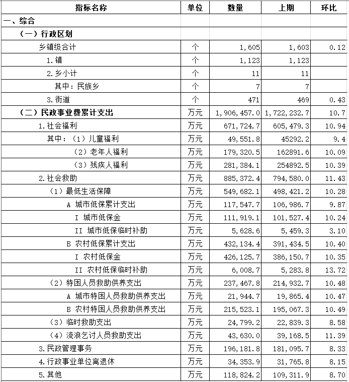 广东社会服务业统计月报（2019年11月）.png