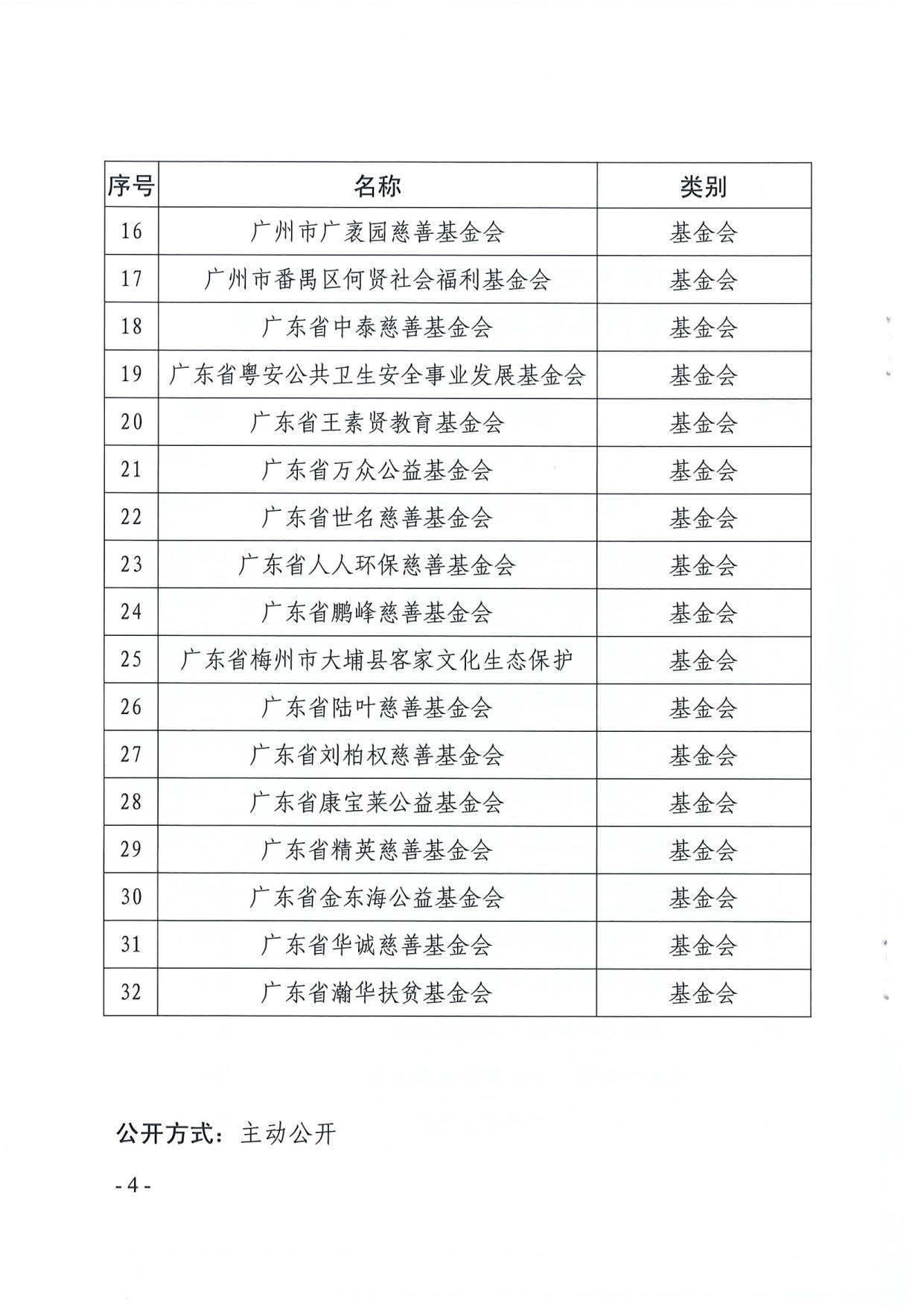 广东省民政厅关于全省性慈善组织和基金会2019年度工作报告情况的通报_4.jpg