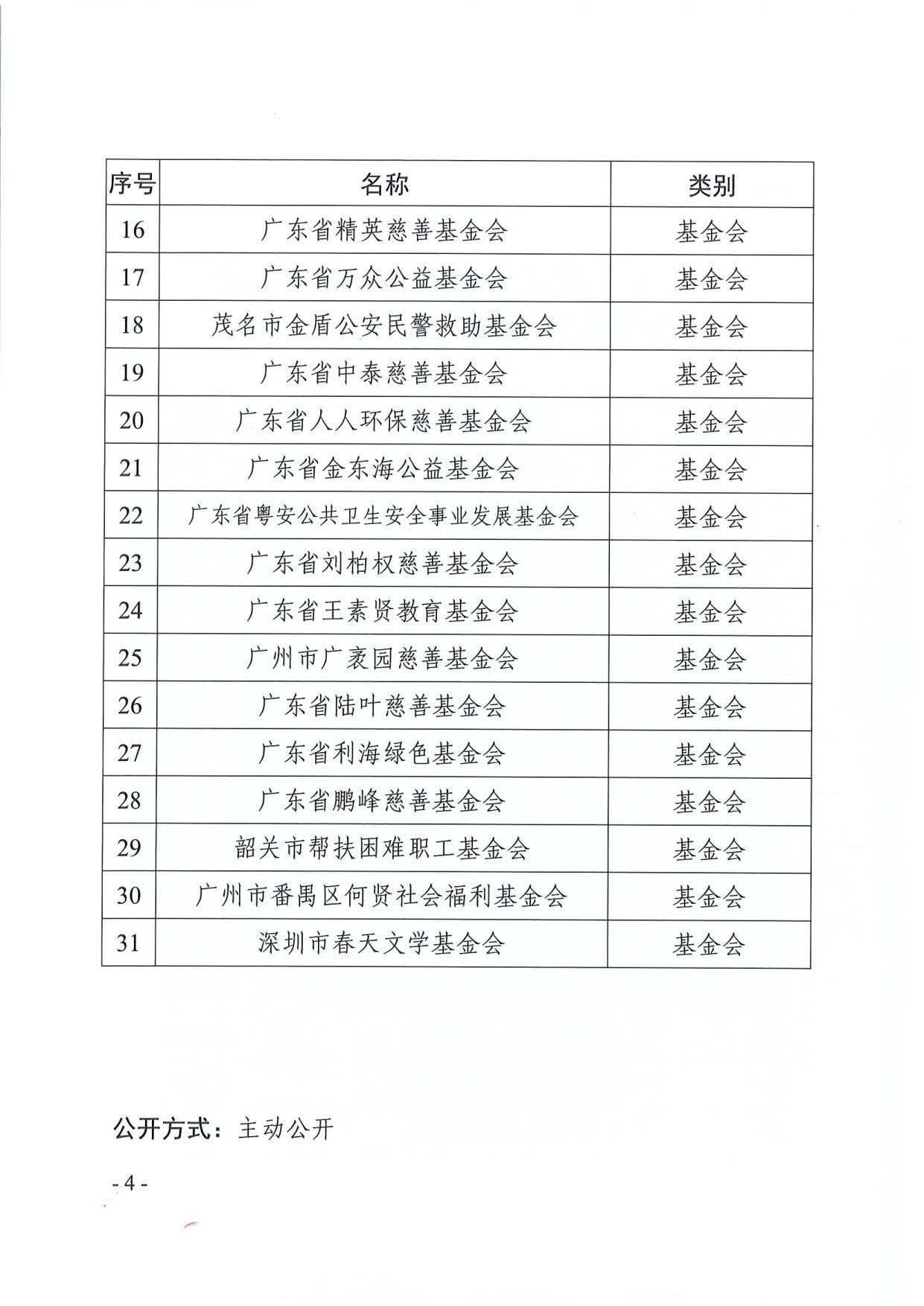 广东省民政厅关于全省性慈善组织和基金会2020年度工作报告情况的通报（粤民函〔2021〕311号）_4.jpg