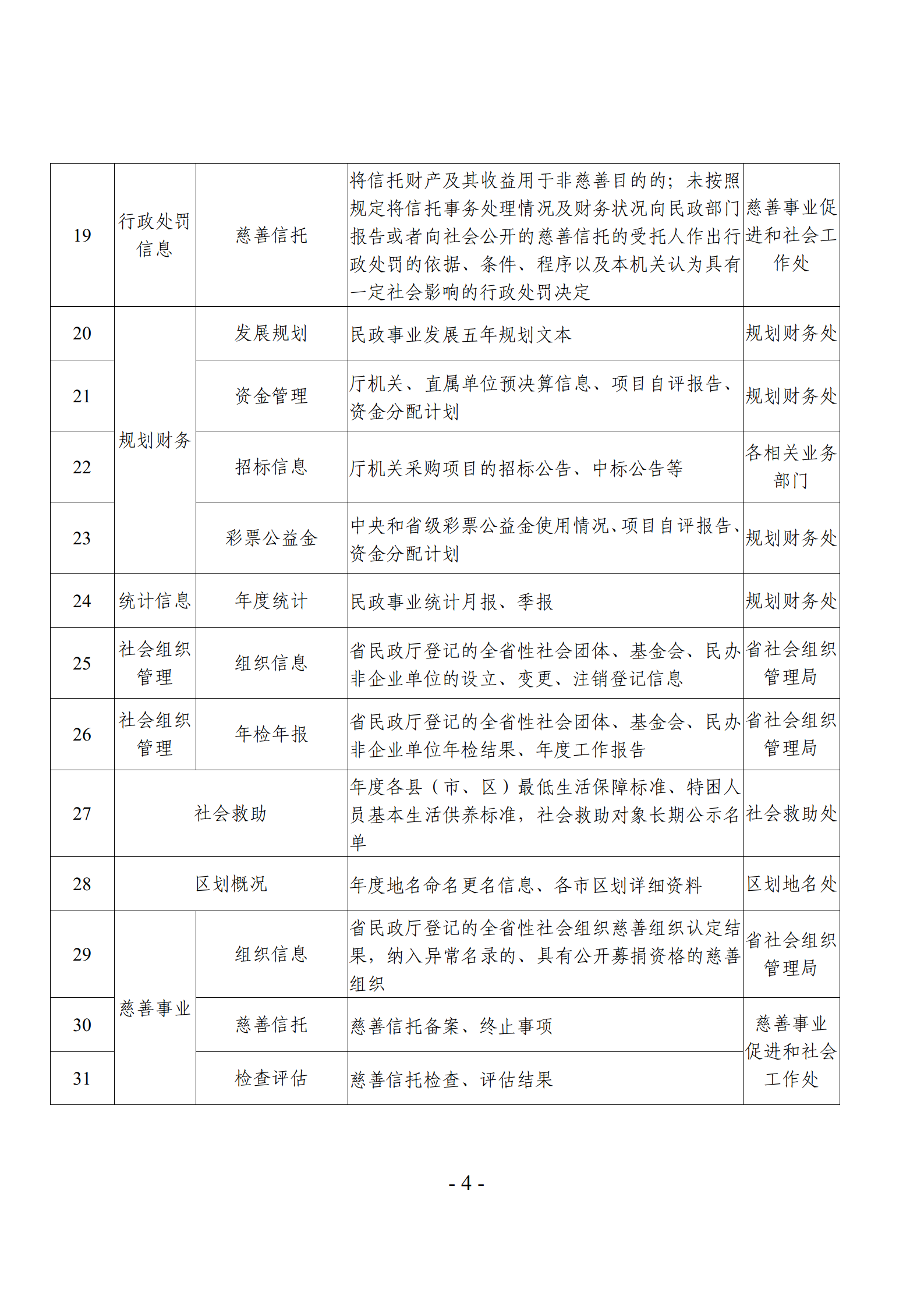 关于发布《广东省民政厅主动公开基本目录》的公告_07.png