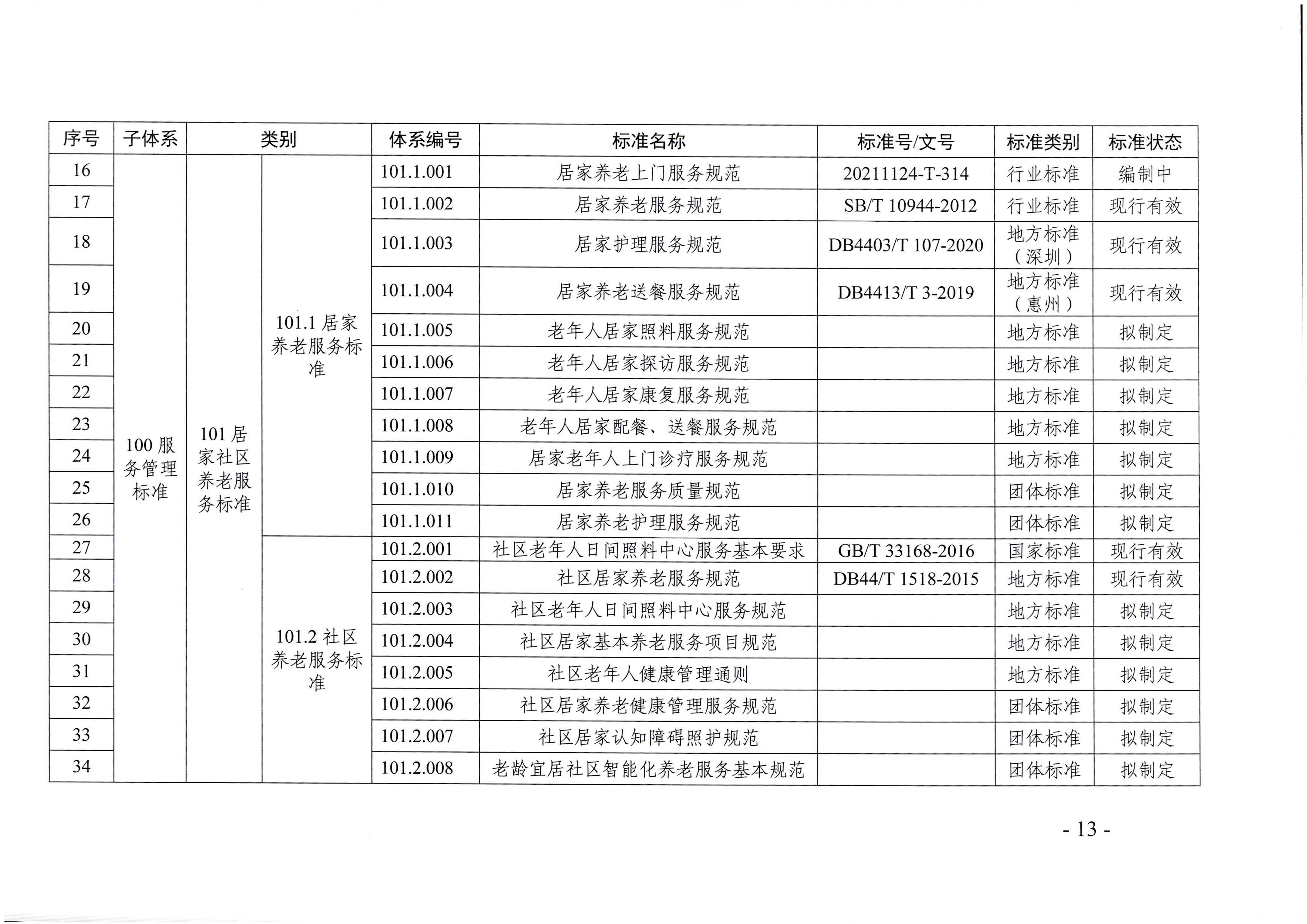 页面提取自－广东省民政厅等六部门关于印发广东省养老服务标准体系规划与路线图（2022-2026年）的通知_页面_02.jpg
