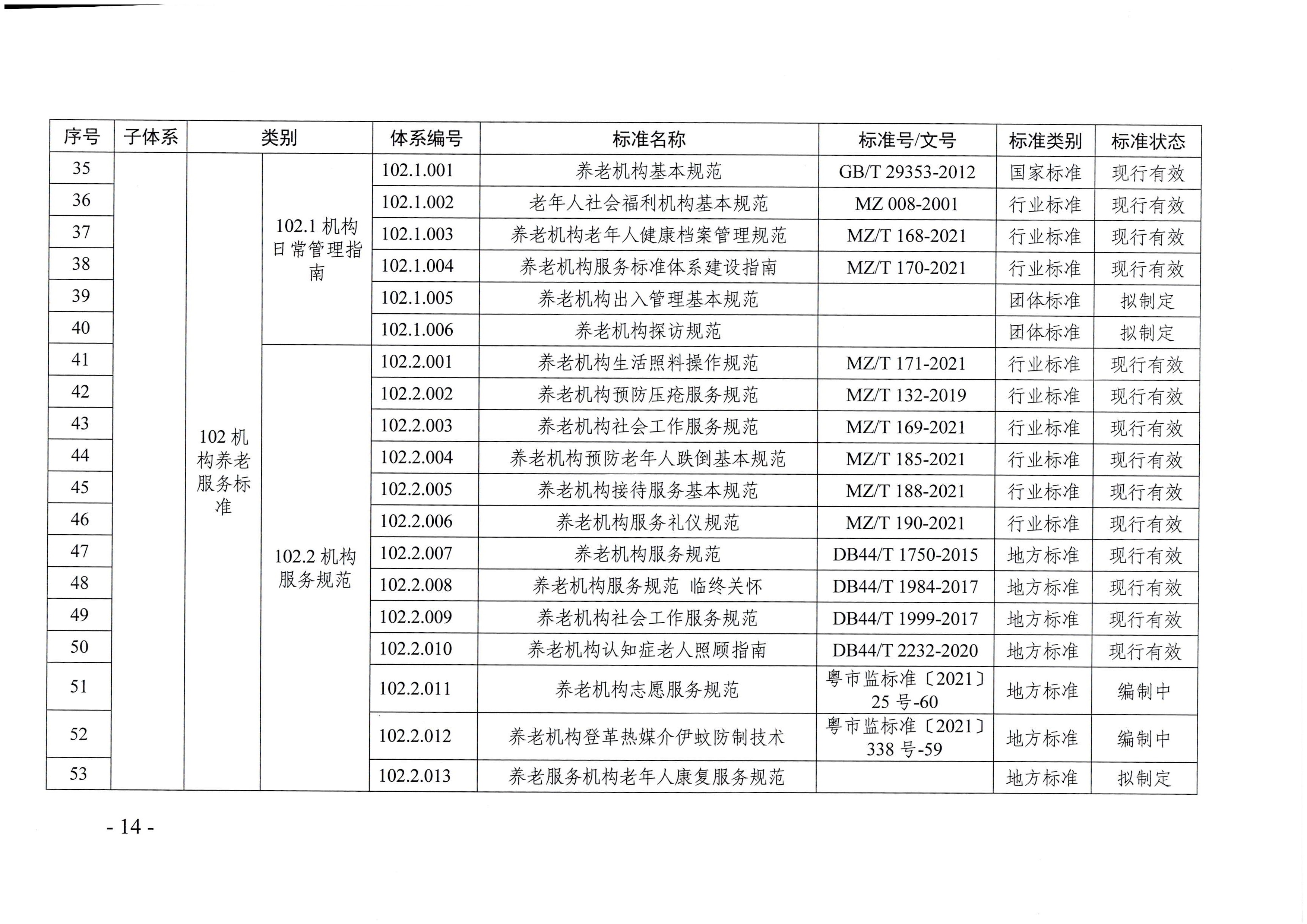 页面提取自－广东省民政厅等六部门关于印发广东省养老服务标准体系规划与路线图（2022-2026年）的通知_页面_03.jpg