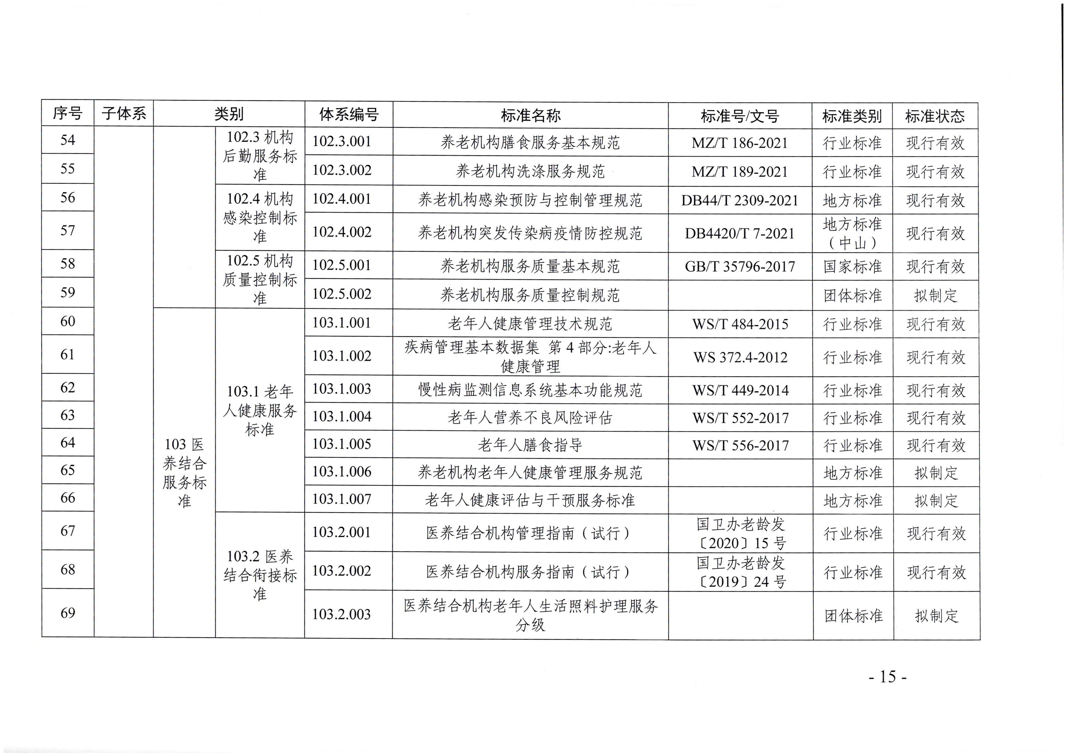 页面提取自－广东省民政厅等六部门关于印发广东省养老服务标准体系规划与路线图（2022-2026年）的通知_页面_04.jpg