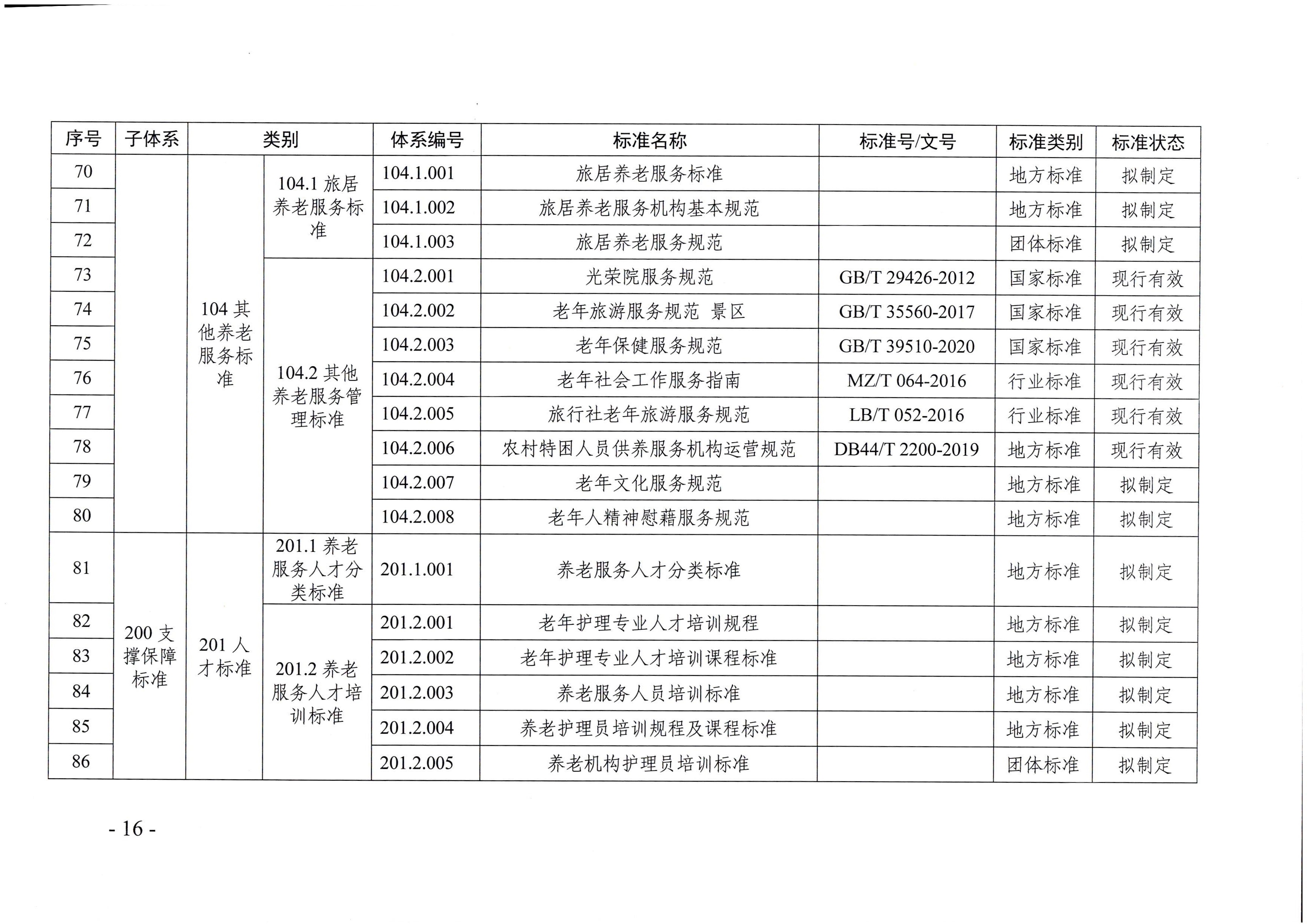 页面提取自－广东省民政厅等六部门关于印发广东省养老服务标准体系规划与路线图（2022-2026年）的通知_页面_05.jpg