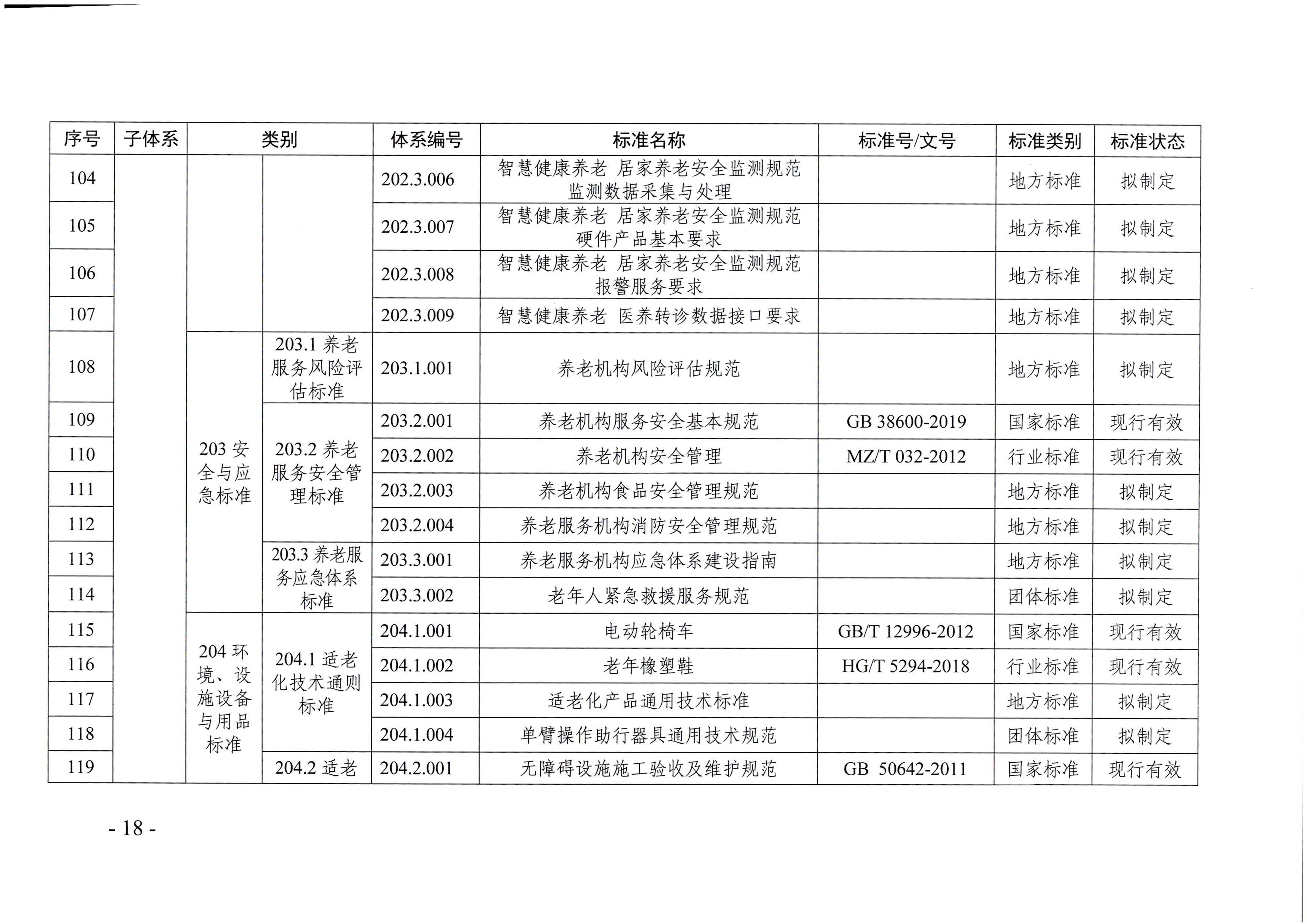 页面提取自－广东省民政厅等六部门关于印发广东省养老服务标准体系规划与路线图（2022-2026年）的通知_页面_07.jpg