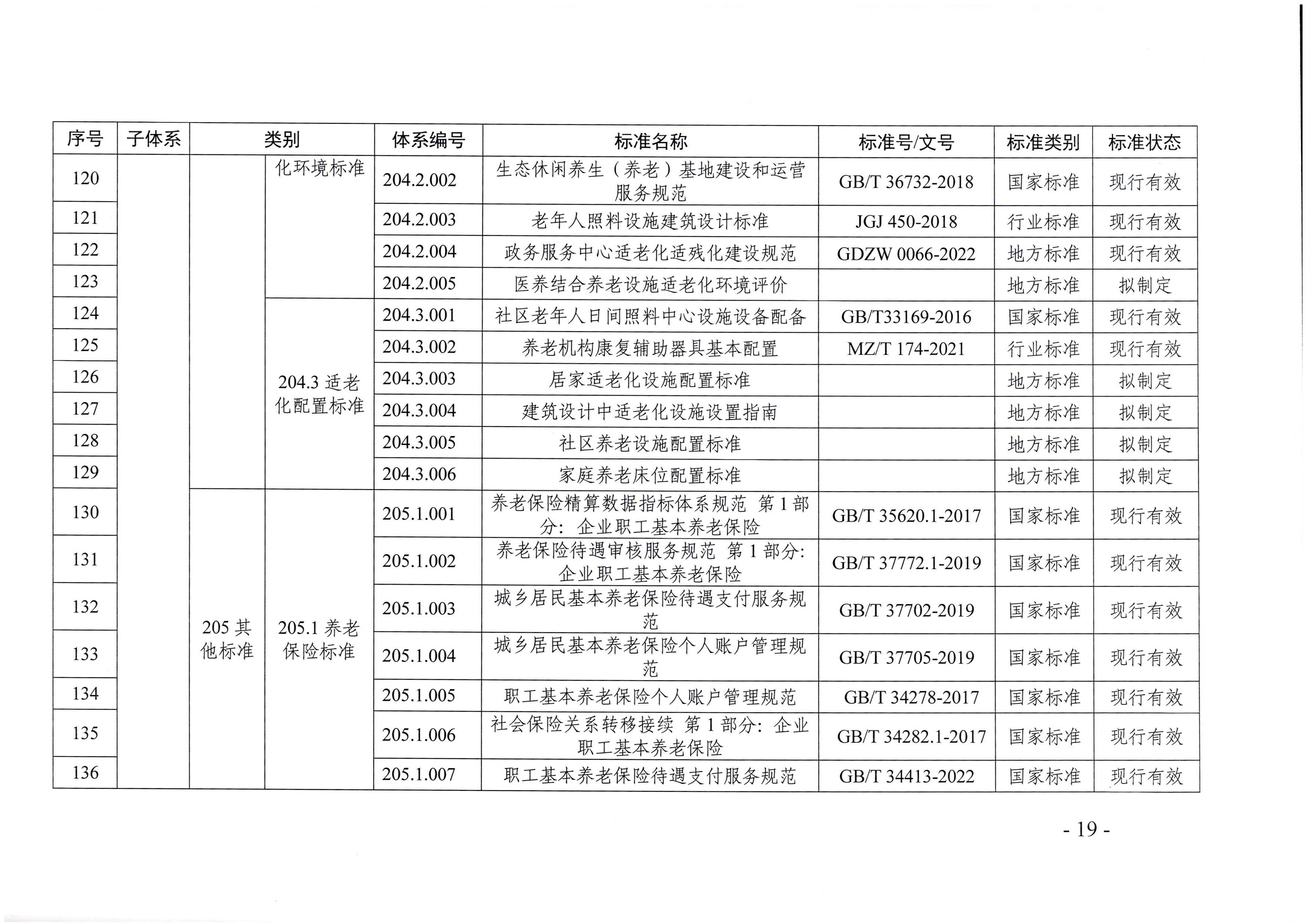页面提取自－广东省民政厅等六部门关于印发广东省养老服务标准体系规划与路线图（2022-2026年）的通知_页面_08.jpg
