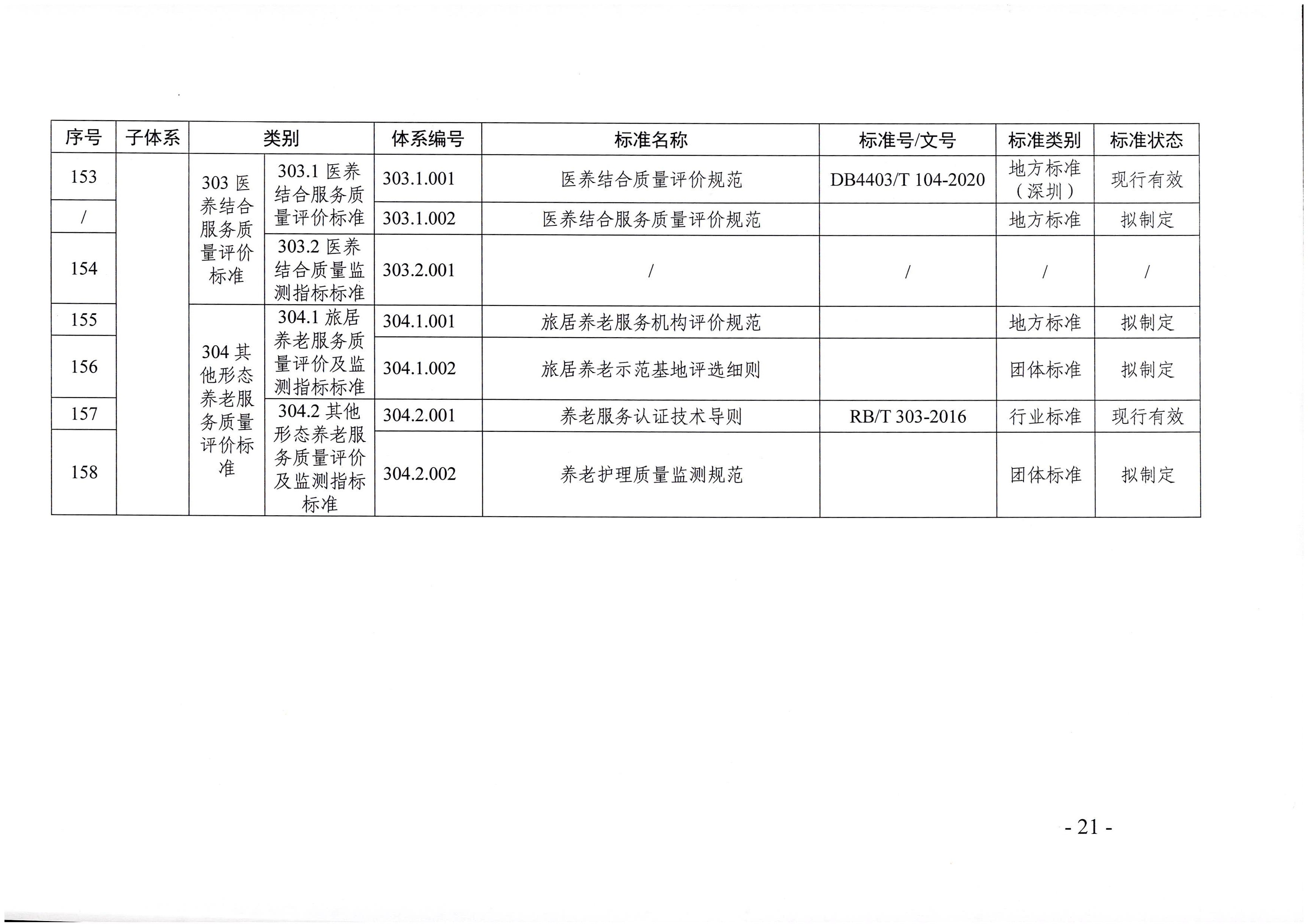 页面提取自－广东省民政厅等六部门关于印发广东省养老服务标准体系规划与路线图（2022-2026年）的通知_页面_10.jpg