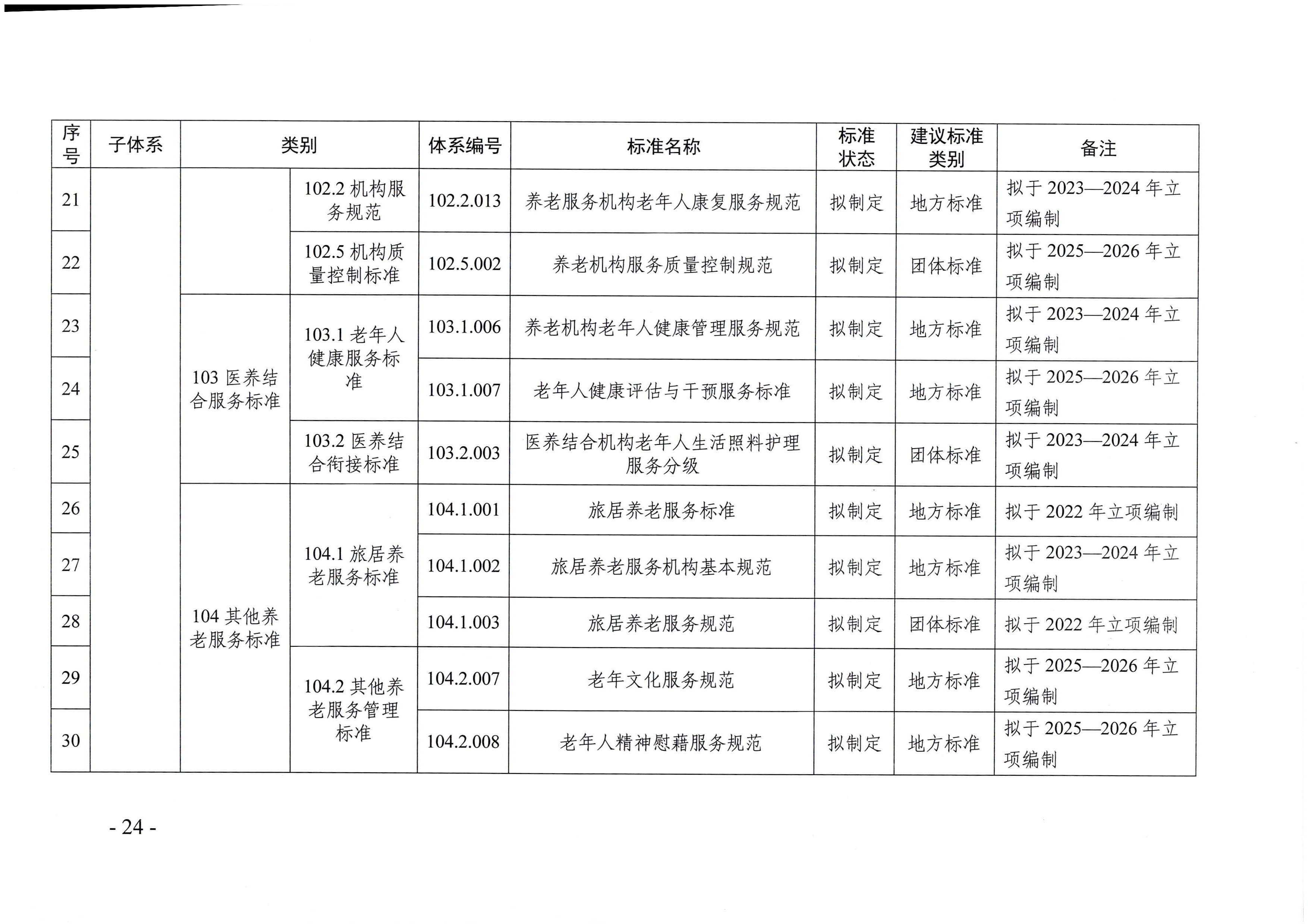 页面提取自－广东省民政厅等六部门关于印发广东省养老服务标准体系规划与路线图（2022-2026年）的通知_页面_13.jpg