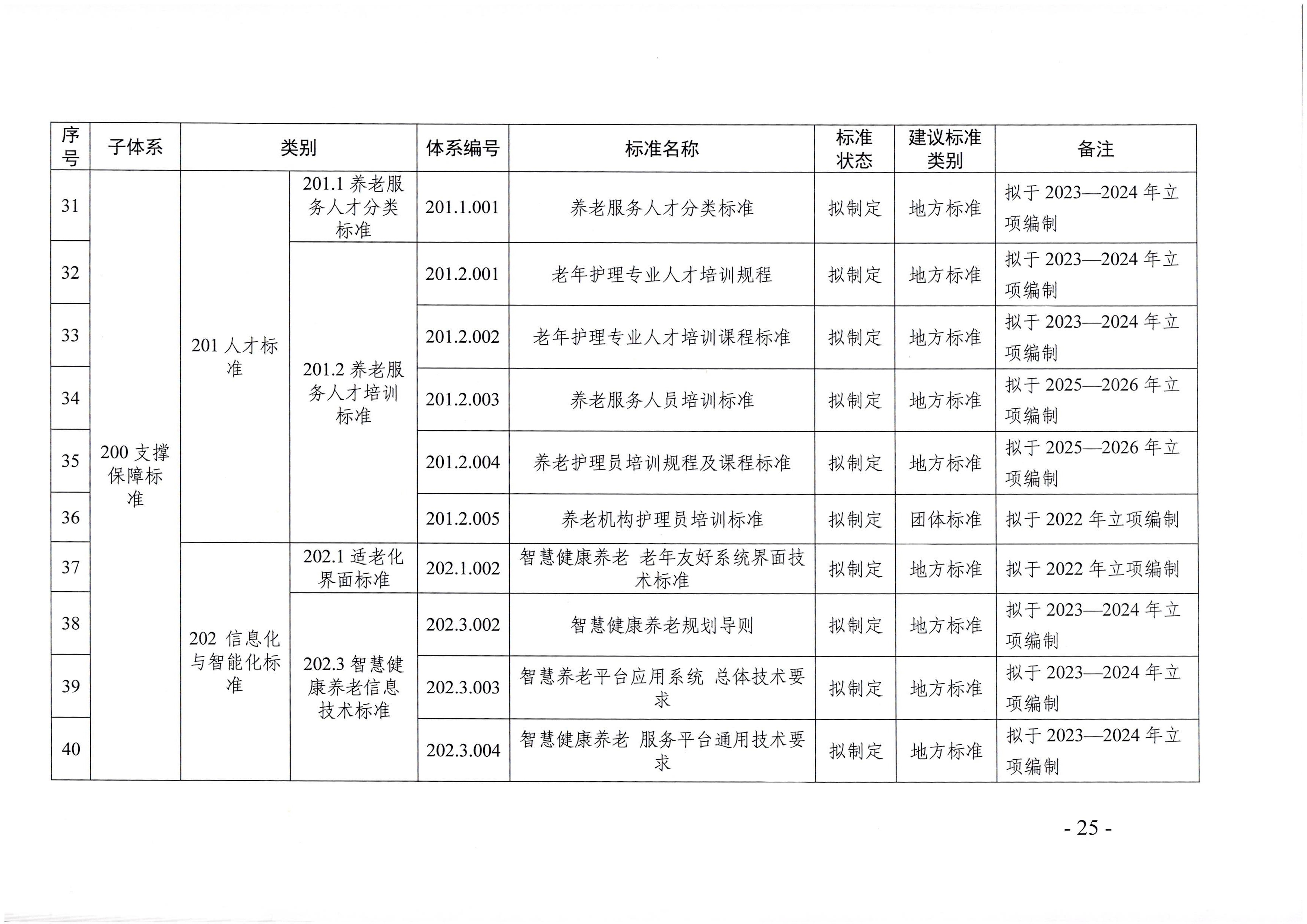 页面提取自－广东省民政厅等六部门关于印发广东省养老服务标准体系规划与路线图（2022-2026年）的通知_页面_14.jpg