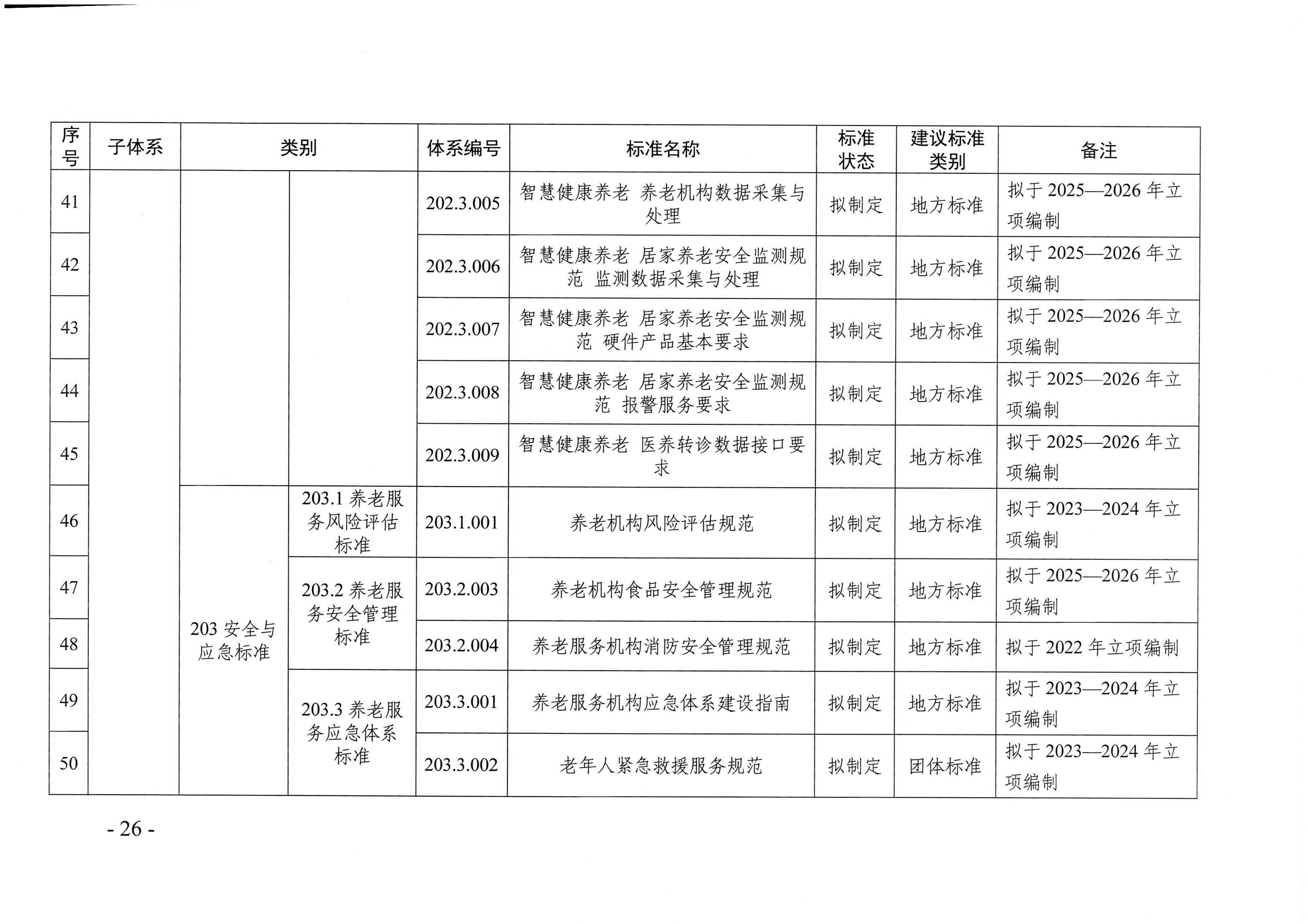 页面提取自－广东省民政厅等六部门关于印发广东省养老服务标准体系规划与路线图（2022-2026年）的通知_页面_15.jpg