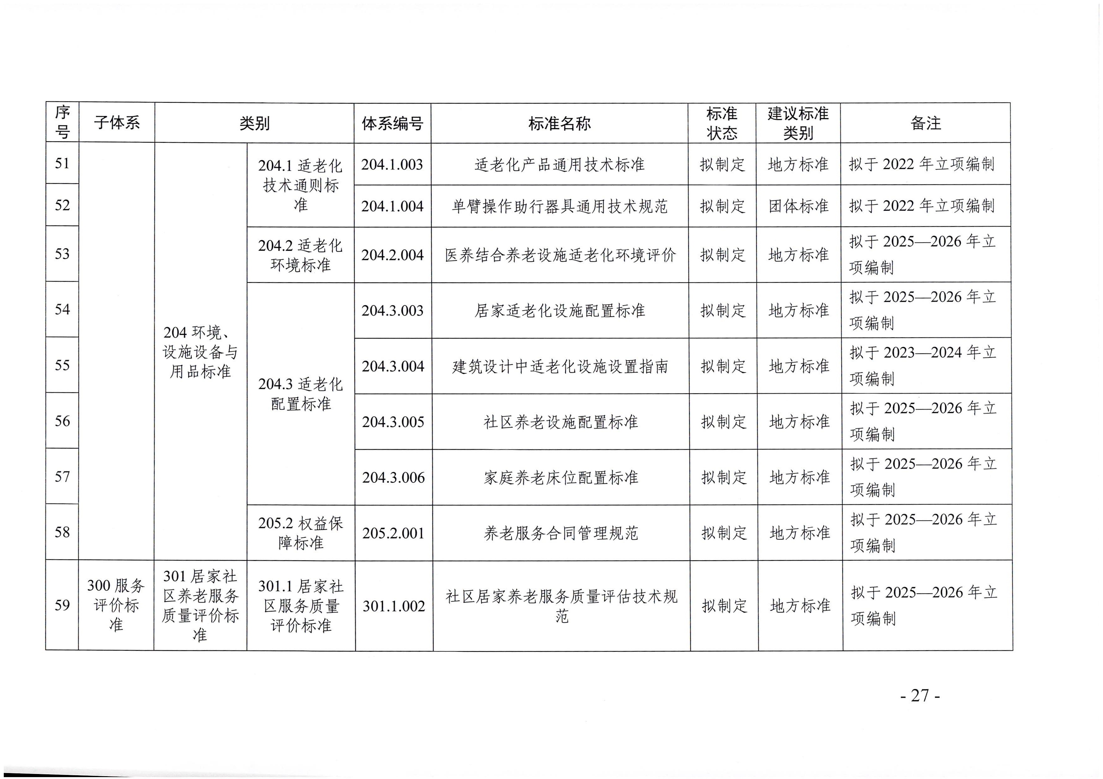 页面提取自－广东省民政厅等六部门关于印发广东省养老服务标准体系规划与路线图（2022-2026年）的通知_页面_16.jpg