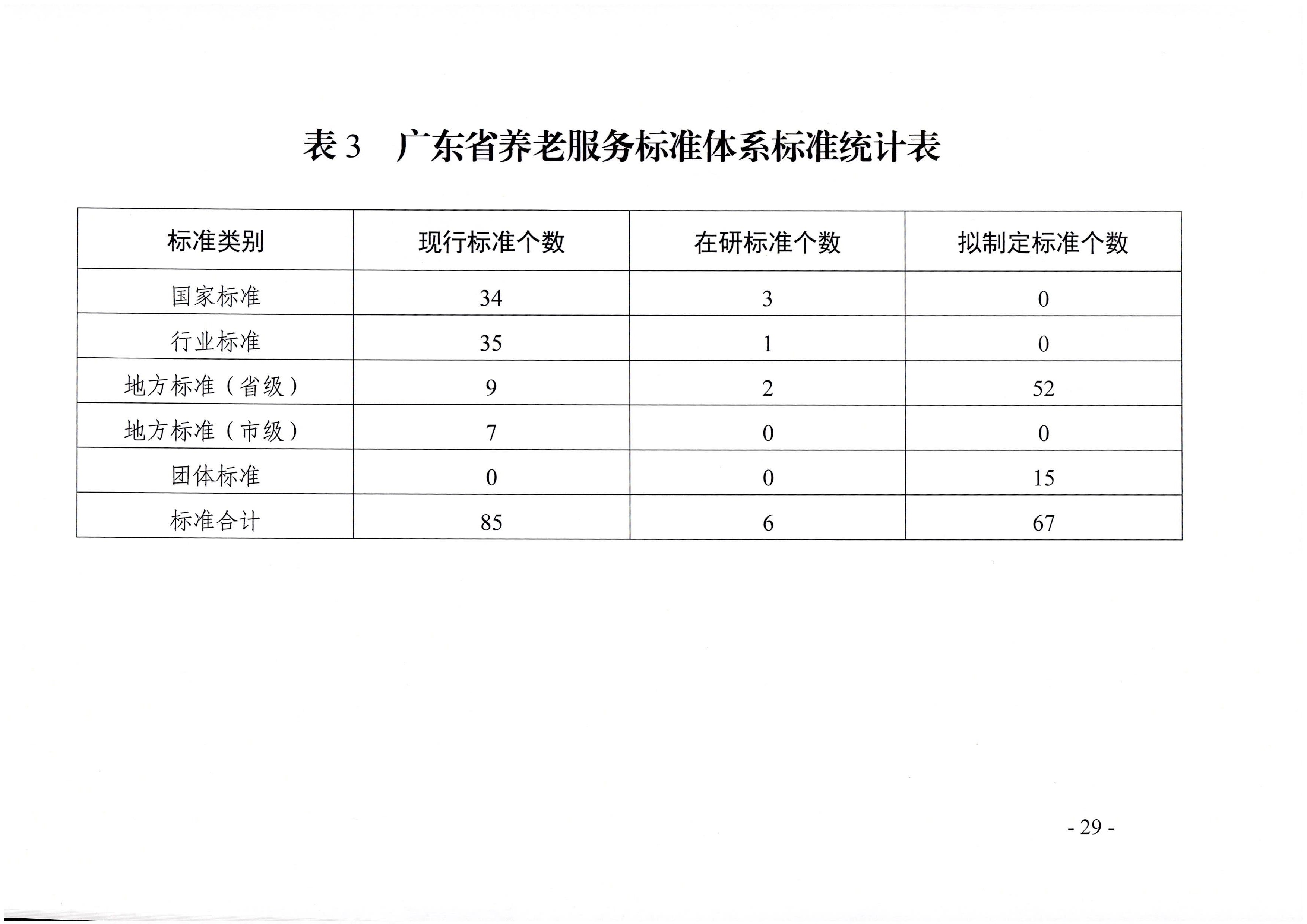 页面提取自－广东省民政厅等六部门关于印发广东省养老服务标准体系规划与路线图（2022-2026年）的通知_页面_18.jpg